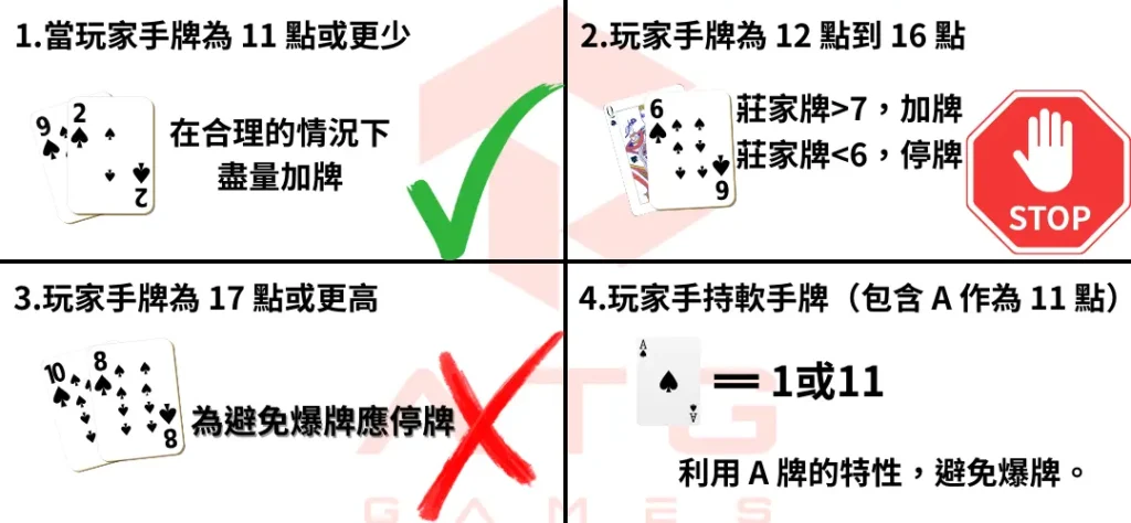 21點加牌和停牌的最佳時機