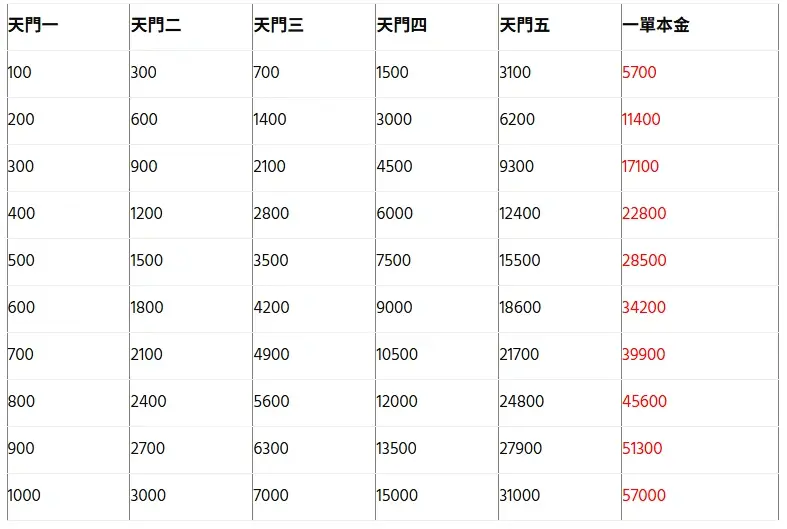 骰寶攻略與高勝率投注策略:告別盲賭,精準出擊!